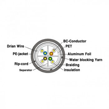 SFTP Cat6 305m Outdoor Network Cables - Image 2