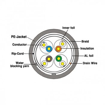 SFTP Cat7 305M Outdoor Network Cable