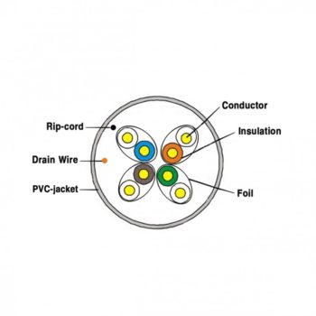 U/FTP Cat6A 305m Indoor Network Cable - Image 2