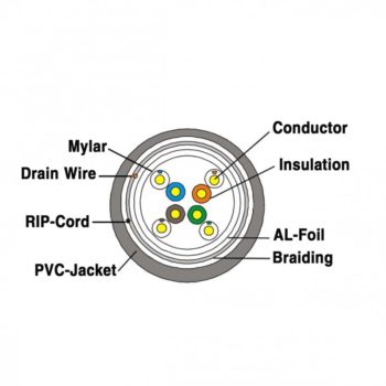 SFTP Cat5E 305M Indoor Network Cables