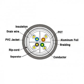 SFTP Cat6 305M Indoor Network Cable