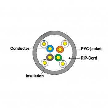 UTP Cat6 305M Indoor Network Cable - Image 2