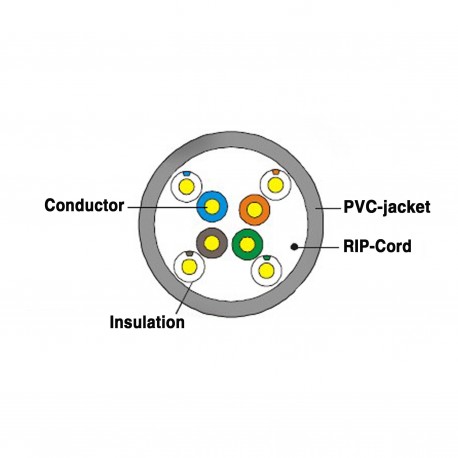 UTP Cat6 305M Indoor Network Cable